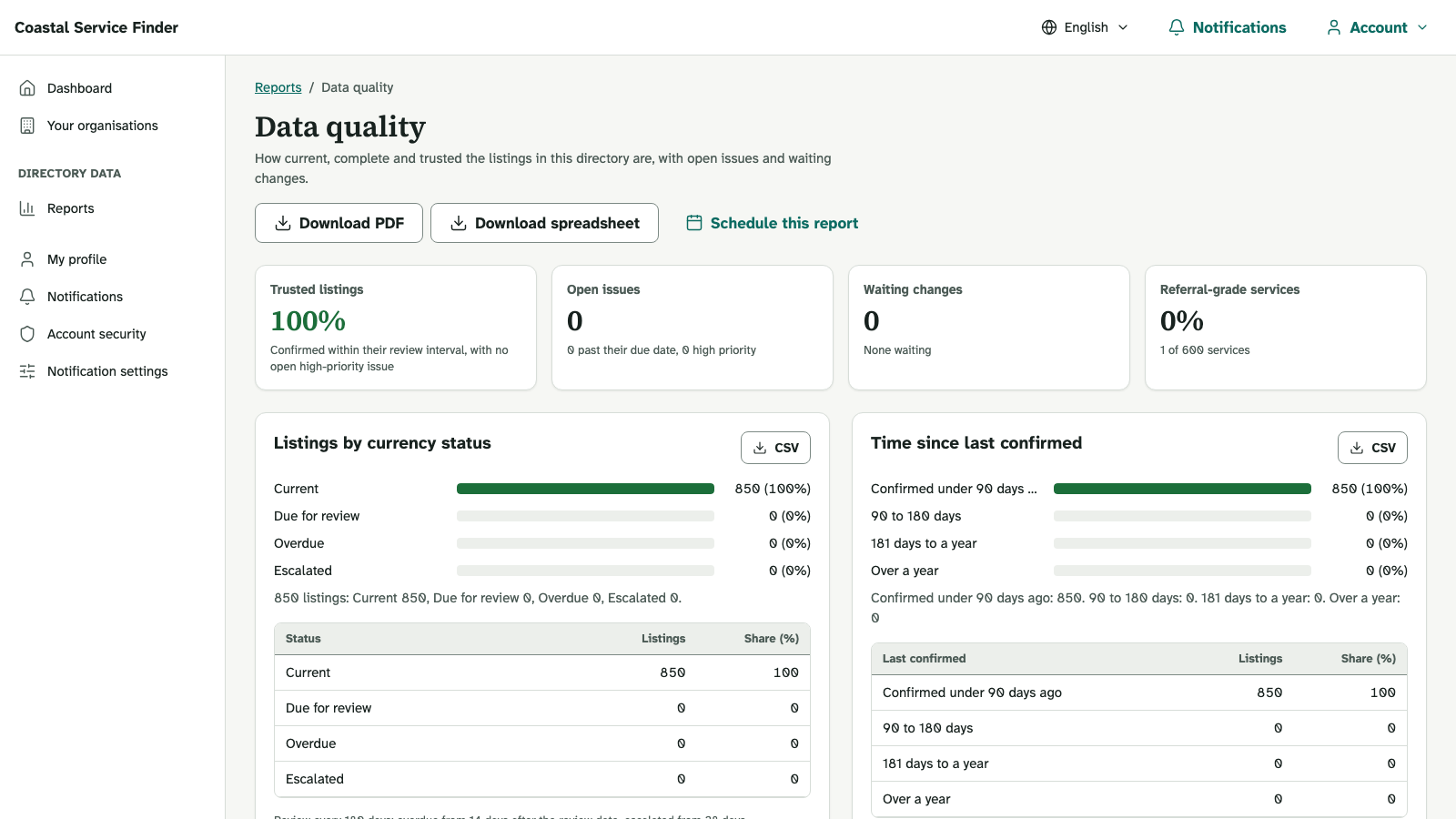 Hark curator workspace showing the Coastal demonstration directory’s data quality reporting